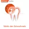 ELMEX GELE, 25 g
