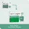 BOR-LOGES Tabletter, 120 stk