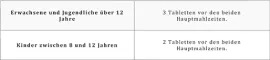 Instructions for use for Libramerede tabletter, 84 stk - 1